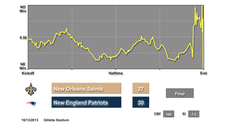 How Statistically Unlikely Was The Patriots Comeback? (Spoiler: Very)